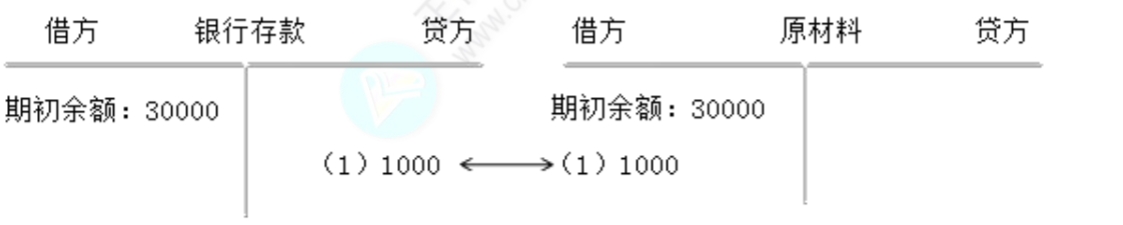 例题演示