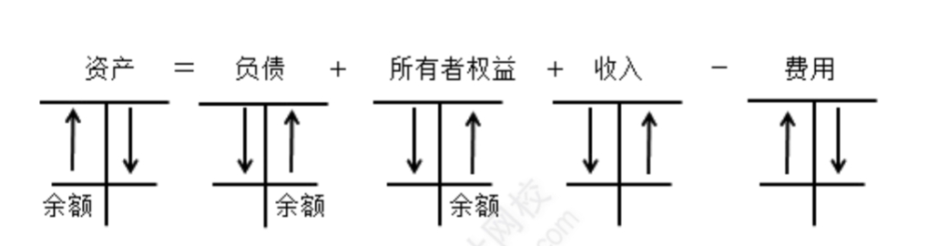 例题演示