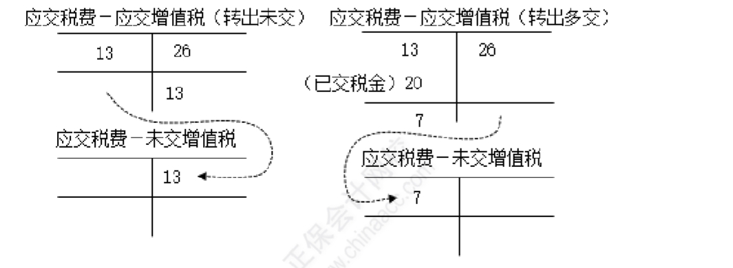 例题演示