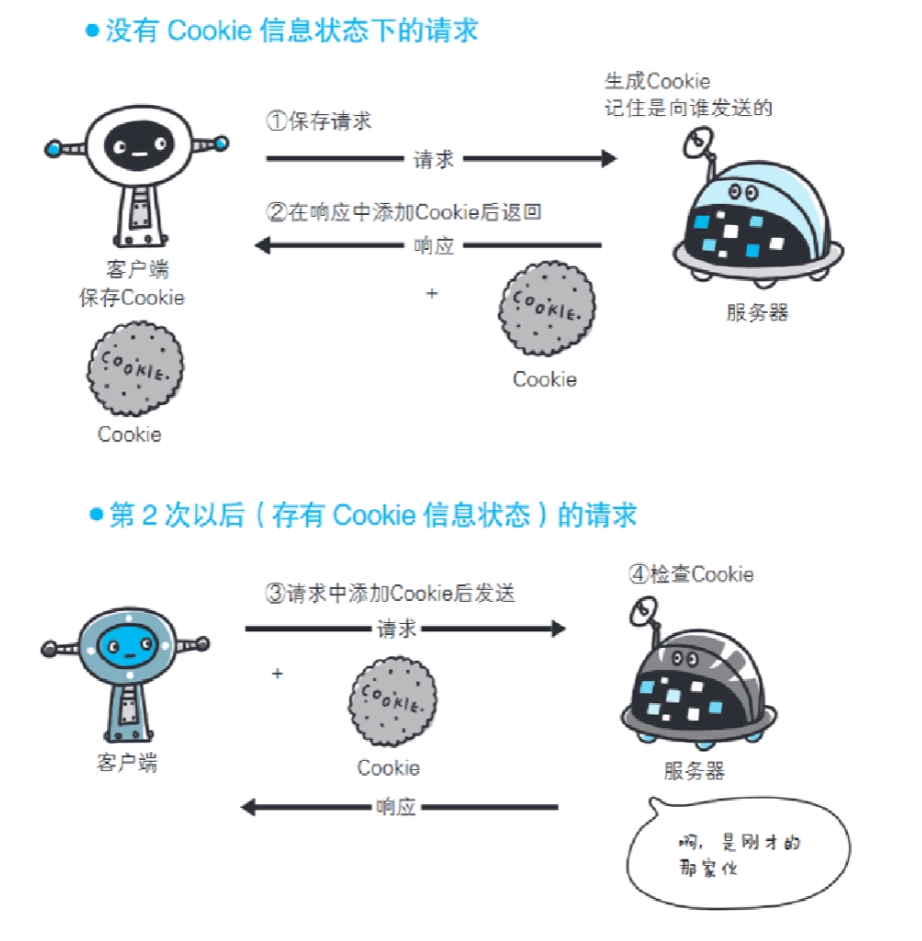 环境搭建&网络协议